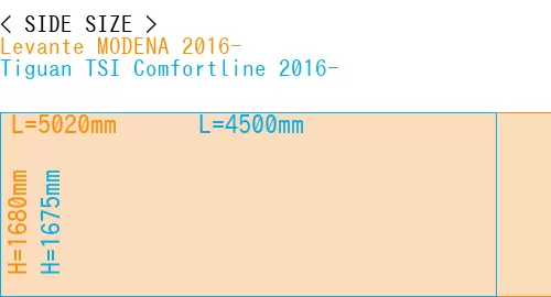 #Levante MODENA 2016- + Tiguan TSI Comfortline 2016-